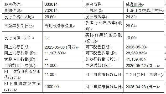 今日申购：太力科技、威高血净